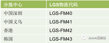 lazada订单如何发货？lazada发货流程图文详解