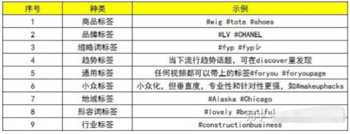 TikTok要做好引流有哪些方法？