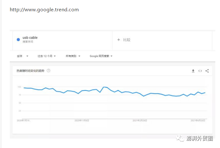 阿里巴巴国际站20个选品方法适用其他平台