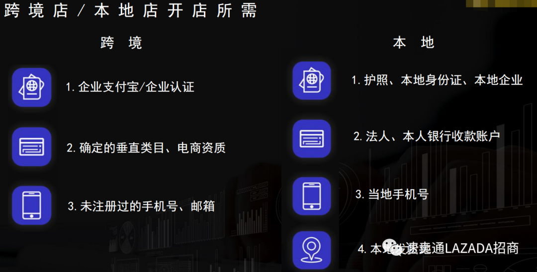 lazada本地店注册需要什么条件？和跨境店优劣势分析