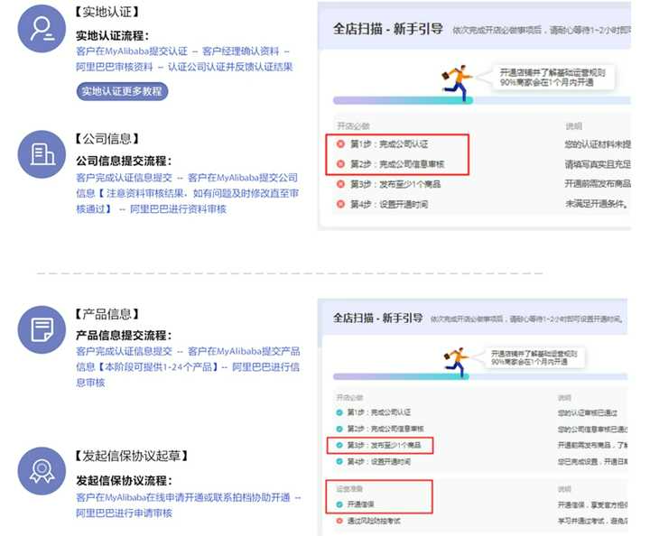 开通阿里国际站有哪些注意事项？需要多少费用？