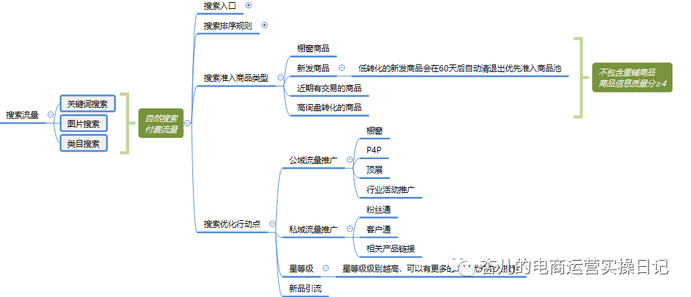 你知道你的国际站流量从哪里来吗？