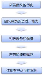 外贸干货 | 如何提升阿里巴巴国际站店铺吸引力？