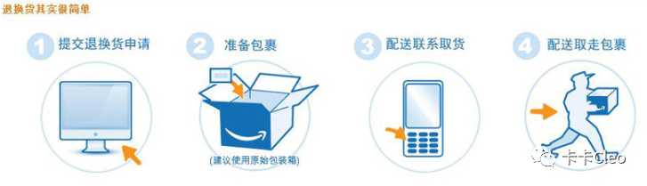 亚马逊退货知识大全！有你想要的