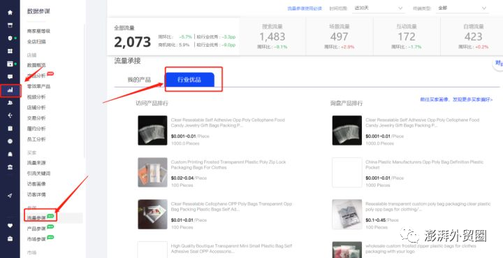 阿里巴巴国际站20个选品方法适用其他平台