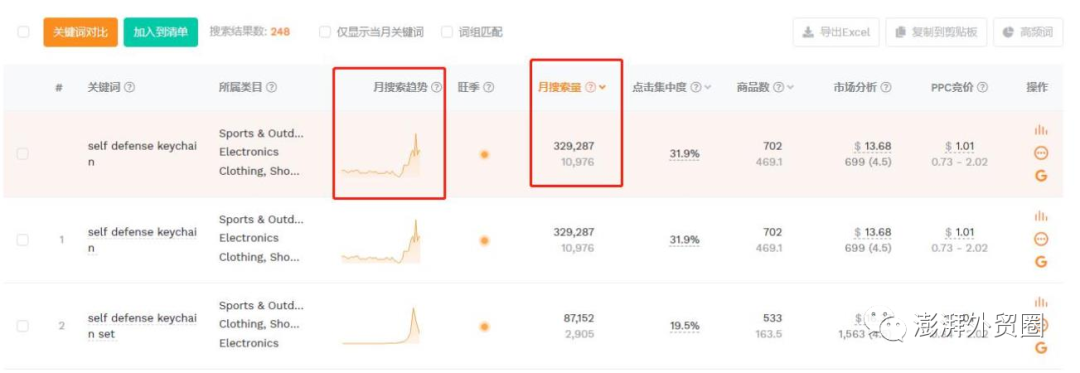 阿里巴巴国际站20个选品方法适用其他平台