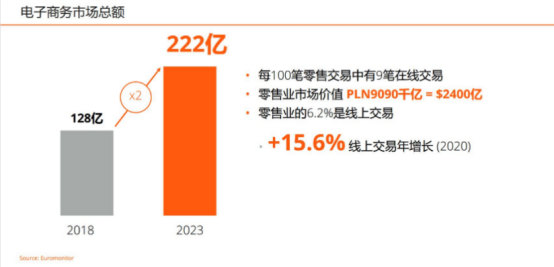 入局波兰市场，最热电商平台Allegro该怎么做？(开店白皮书领取)