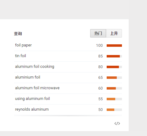 让数据说话：教你如何进行亚马逊市场调研