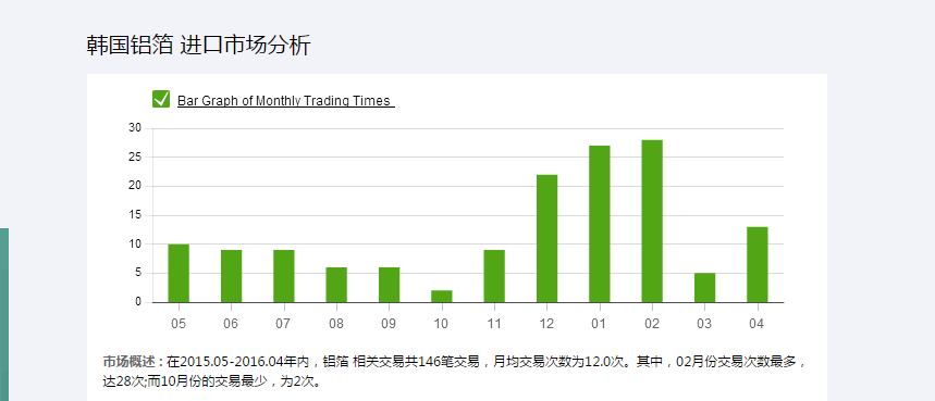 让数据说话：教你如何进行亚马逊市场调研