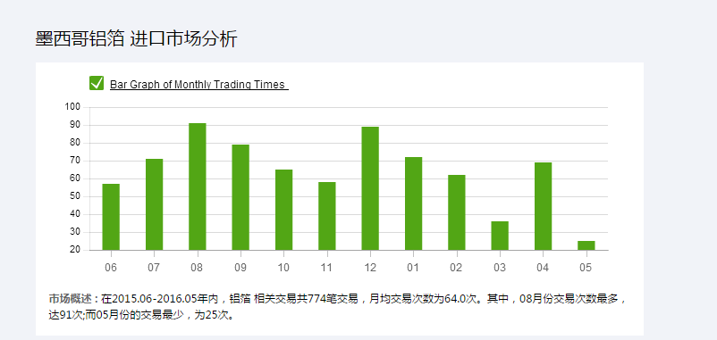 让数据说话：教你如何进行亚马逊市场调研