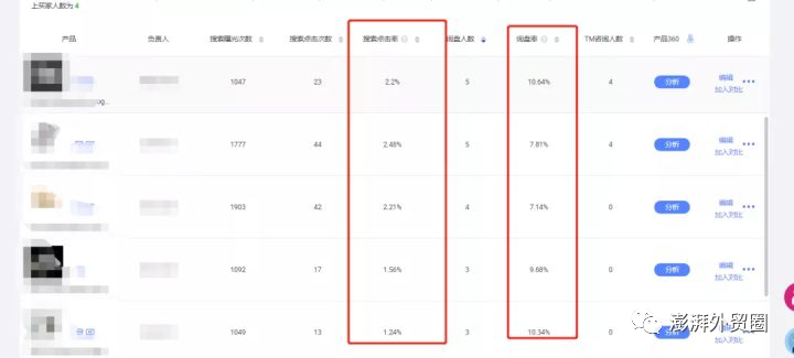 阿里巴巴国际站20个选品方法适用其他平台