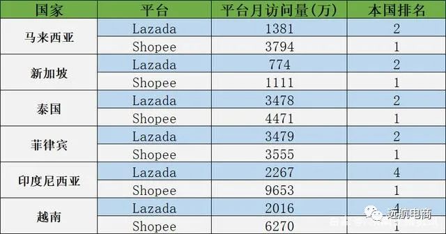 lazada什么产品好卖以及卖点?
