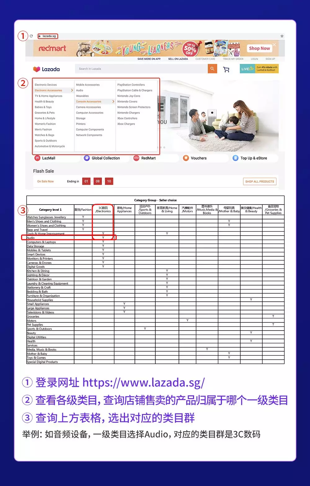 电商入门必读：Lazada开店注册流程