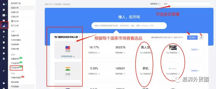 阿里巴巴国际站20个选品方法适用其他平台