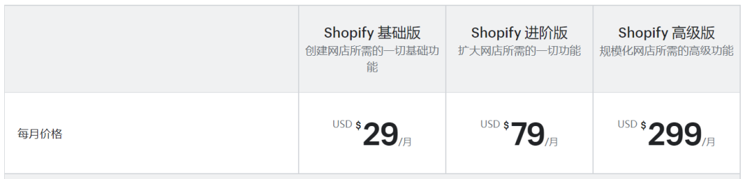 shopify新手开店入驻教程 （保姆级shopify店铺运营课程。）