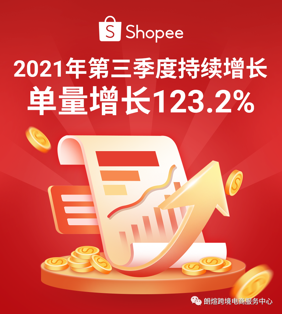 Shopee跨境电商靠谱吗?为什么要选择Shopee跨境电商? Shopee跨境电商靠谱吗?为什么要选择Shopee跨境电商?