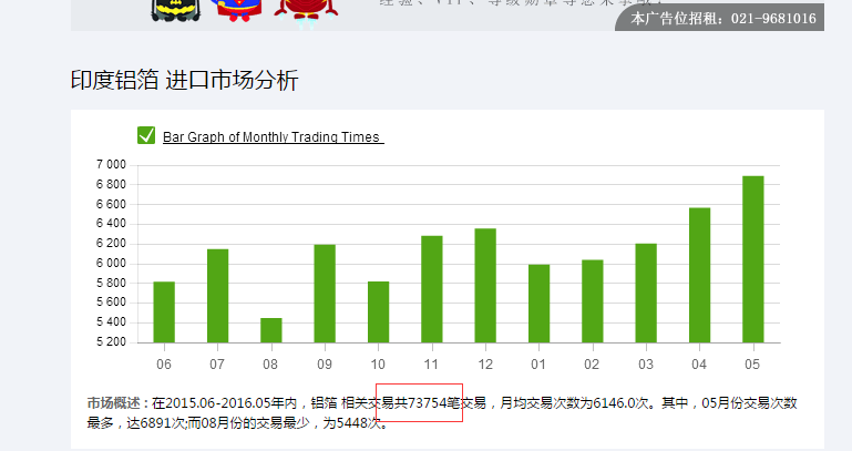 让数据说话：教你如何进行亚马逊市场调研