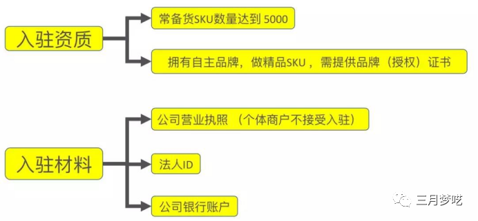 Noon平台有什么优势？Noon平台值得做吗？Noon平台如何入驻?