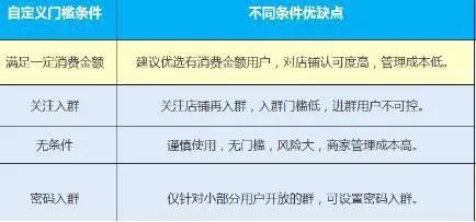 淘宝群聊怎么加入？拉用户入群的几种方式