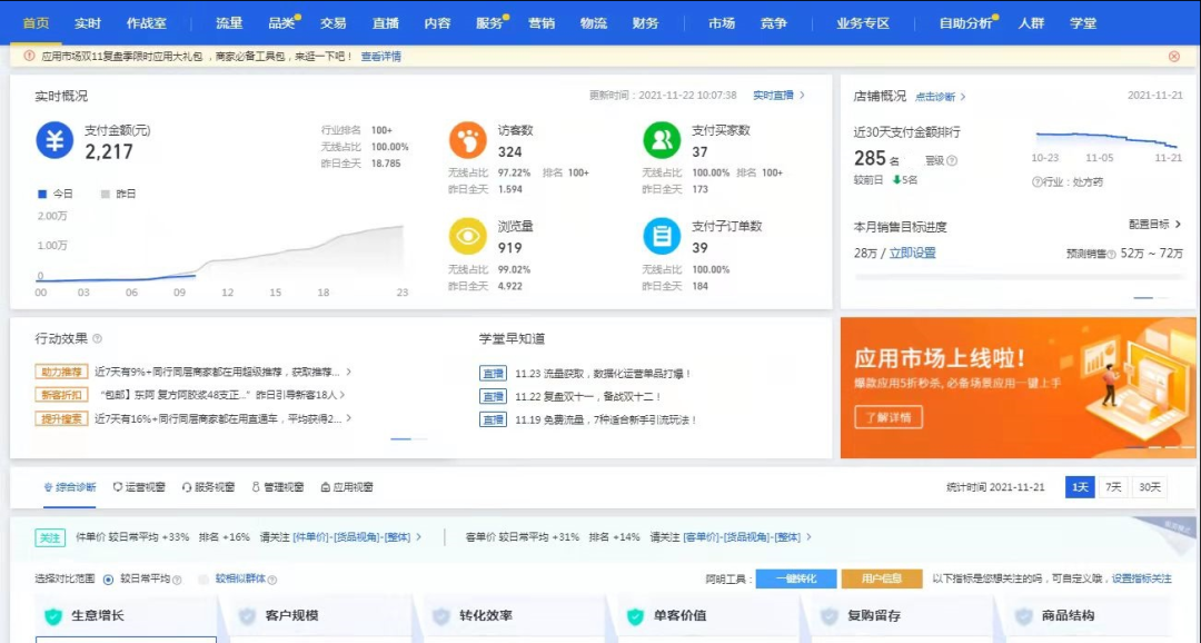 无货源淘宝店卖什么比较好(怎么推广和引流)