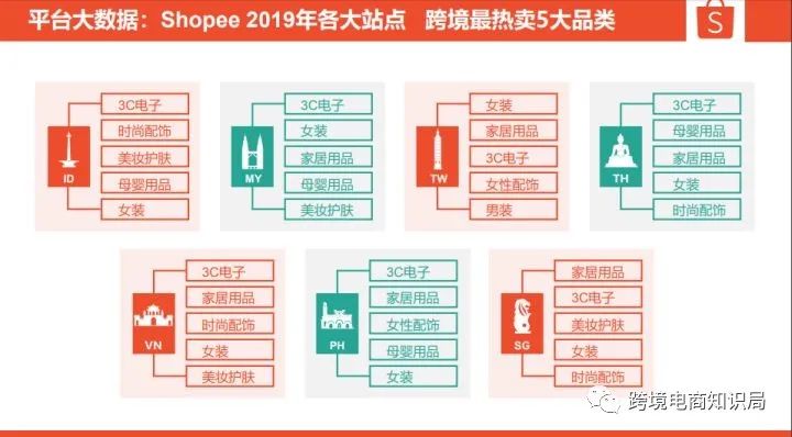 shopee货源该怎么找，虾皮电商货源网站有哪些？