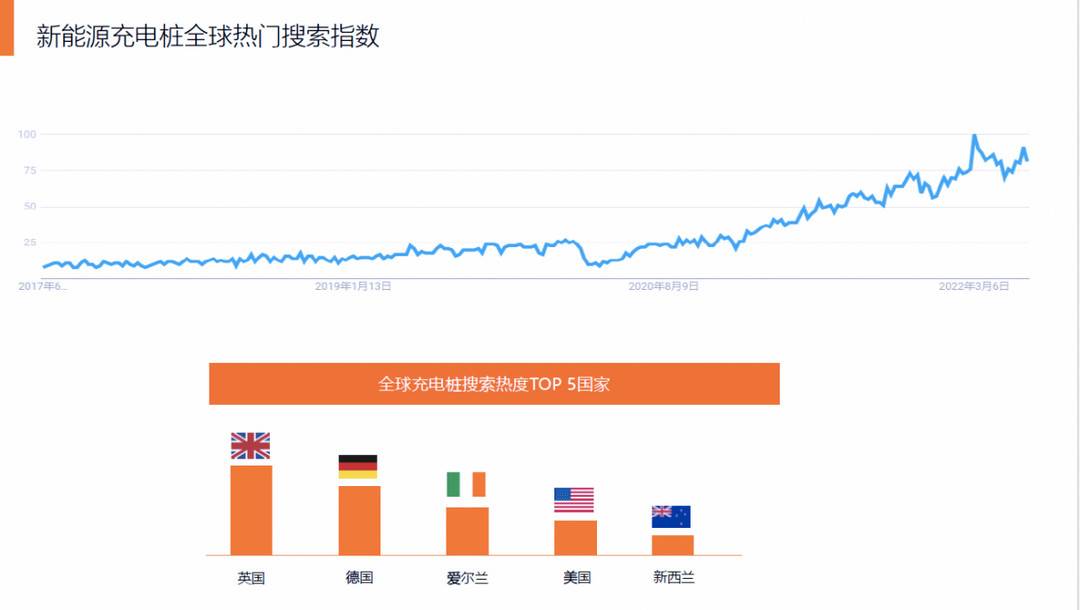 中国新能源汽车出口规模有多大?出口现状分析