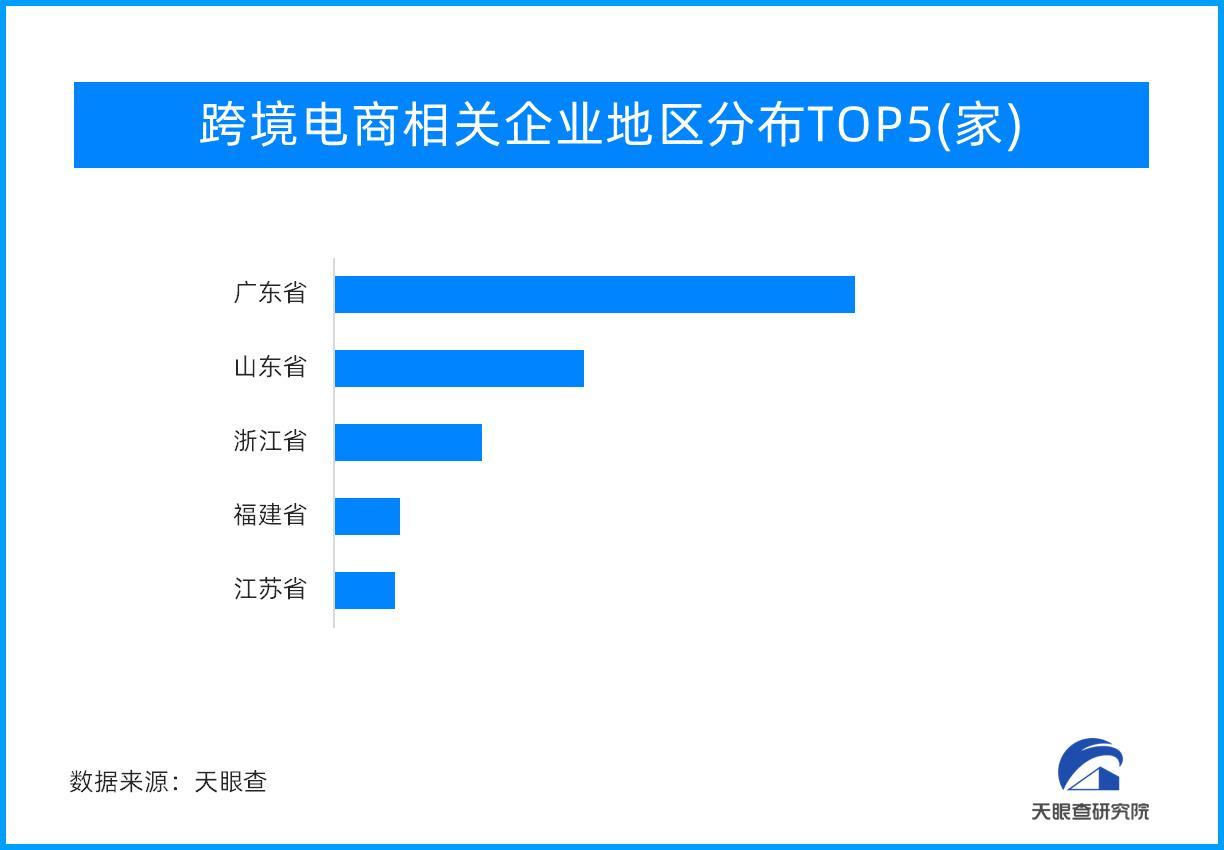 再迎政策利好 跨境电商激发外贸新活力