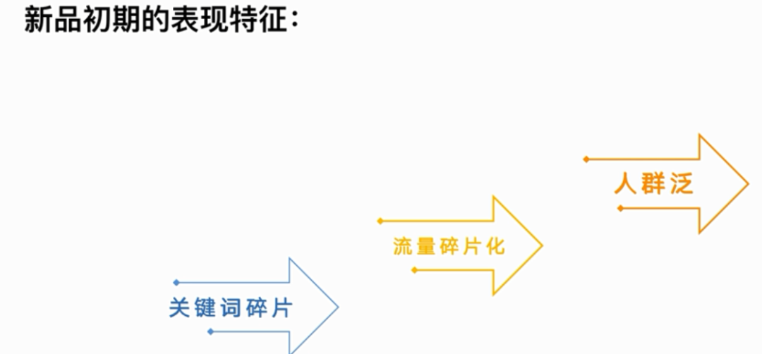 如何打造爆款产品?爆款打造有几种方法?