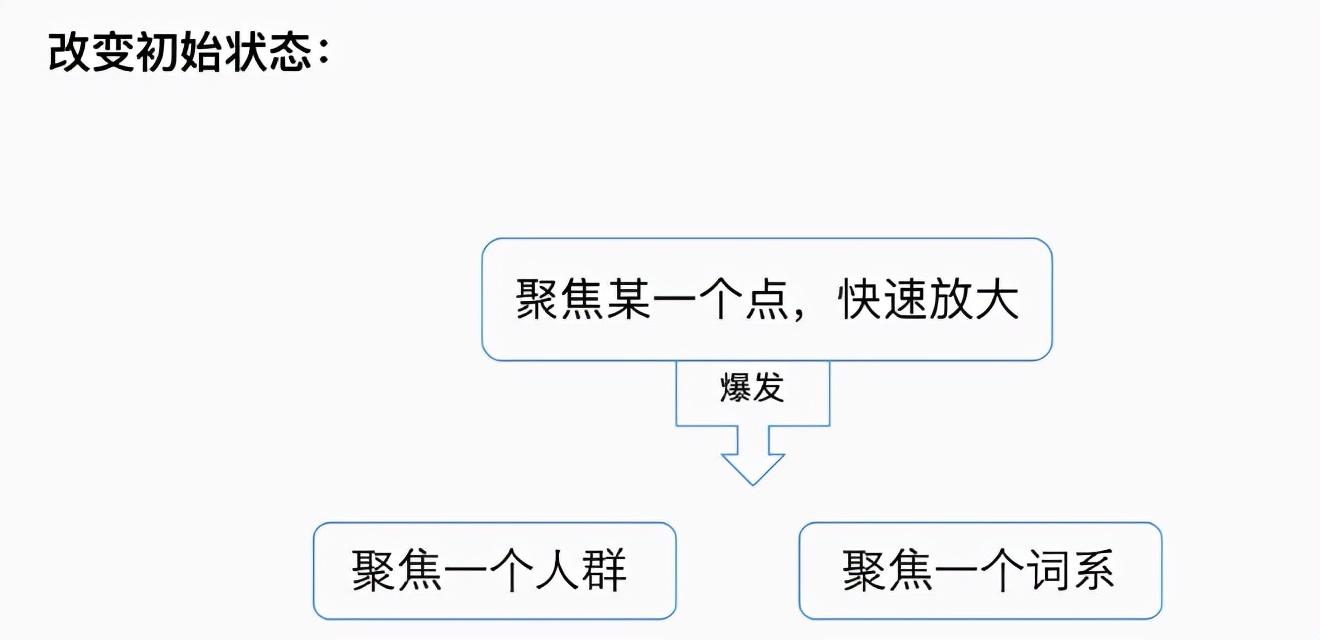 如何打造爆款产品?爆款打造有几种方法?