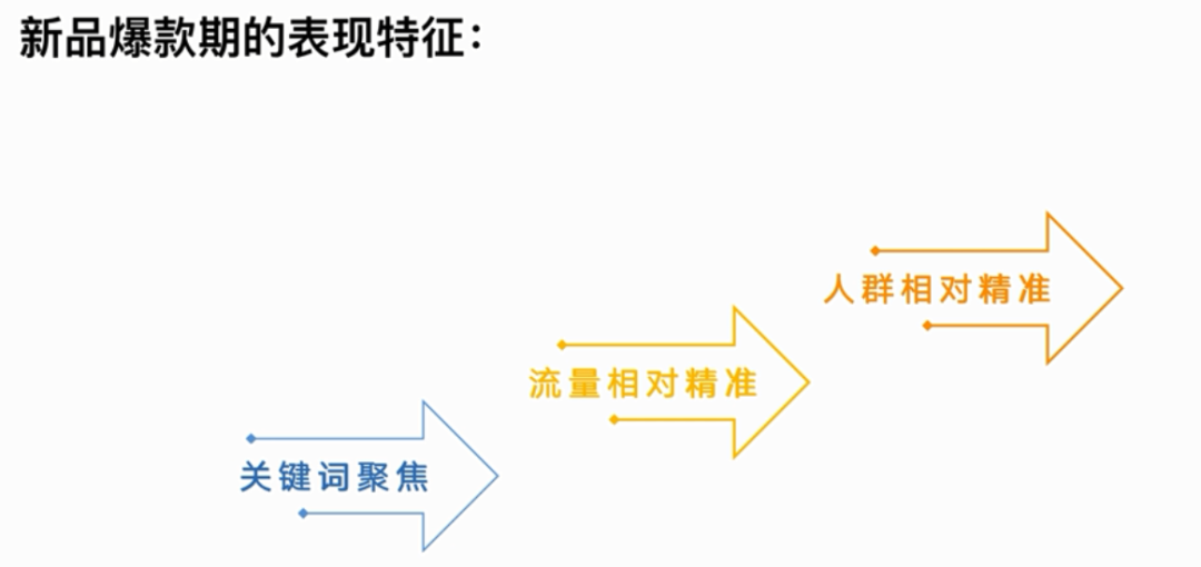 如何打造爆款产品?爆款打造有几种方法?