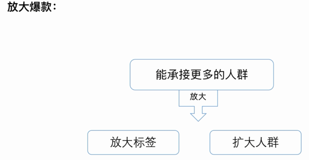如何打造爆款产品?爆款打造有几种方法?