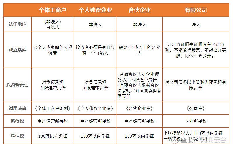 电商营业执照如何便捷办理?需要记账报税吗?