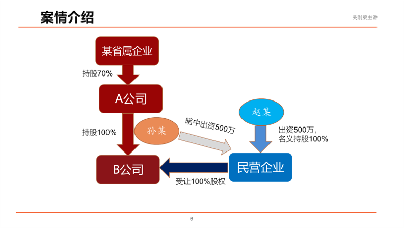 国有资产是怎么流失的？流失归哪个部门处理？