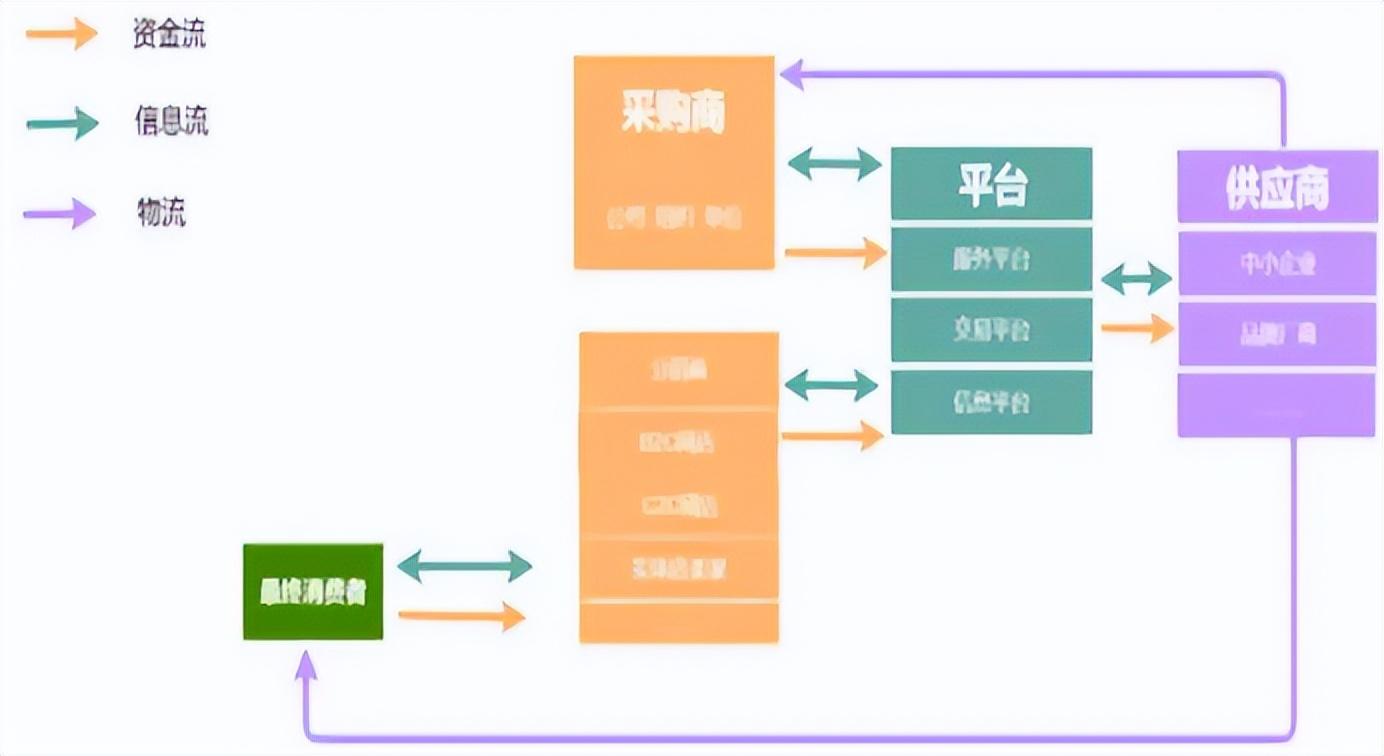 电商企业的经营模式是什么？有哪几种运营模式呢？