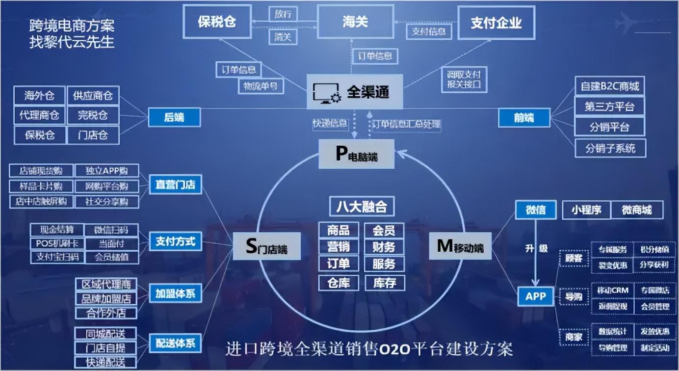 电商企业的经营模式是什么？有哪几种运营模式呢？