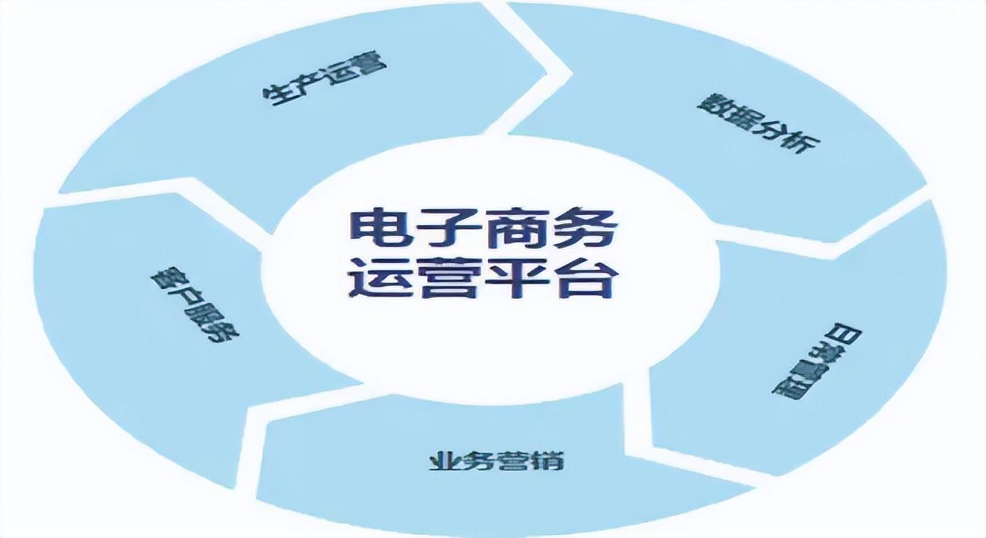 电商企业的经营模式是什么？有哪几种运营模式呢？