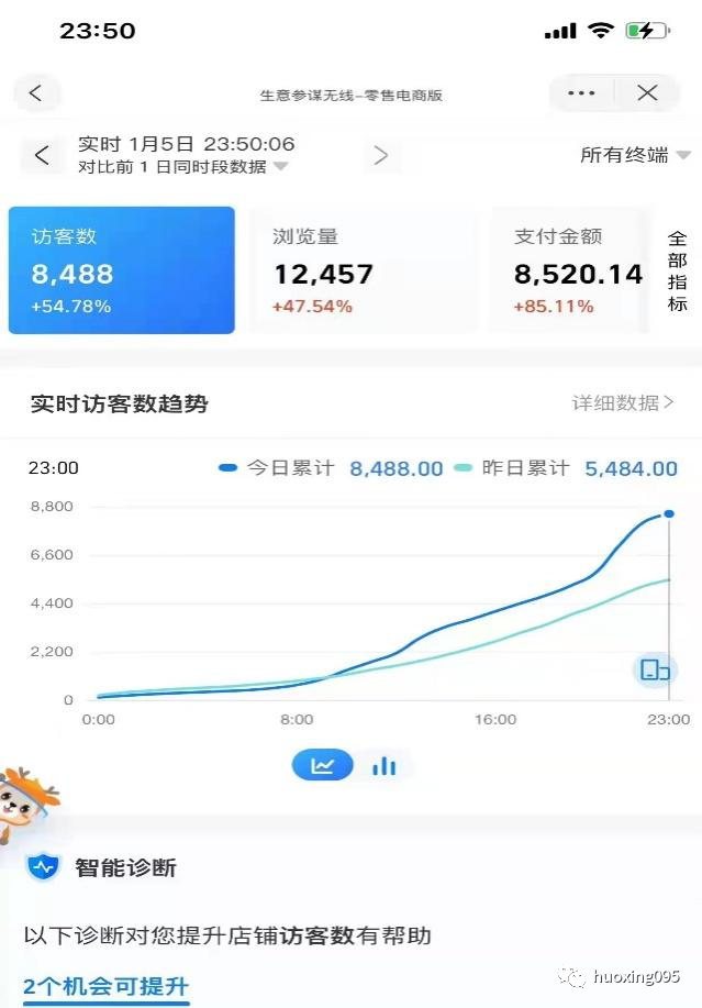 开淘宝无货源店铺有哪些需要注意的，有哪些困难？