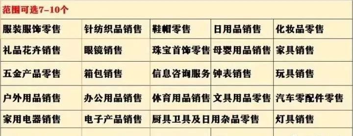 个体户营业执照和企业营业执照有什么区别？开网店应该选哪个？