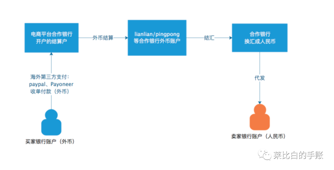 关于跨境支付，我想跟你聊聊