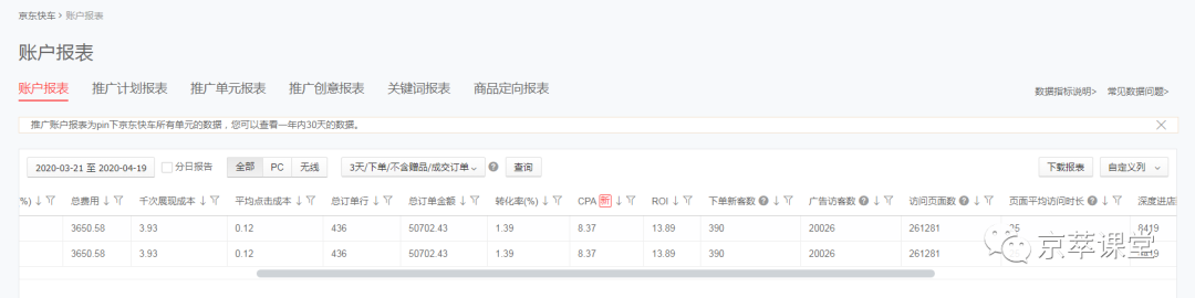 迫在眉睫！如何解决京东新品没流量的问题！