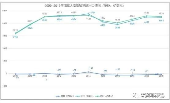 怎样做外贸生意怎么入手，做外贸生意需要了解什么