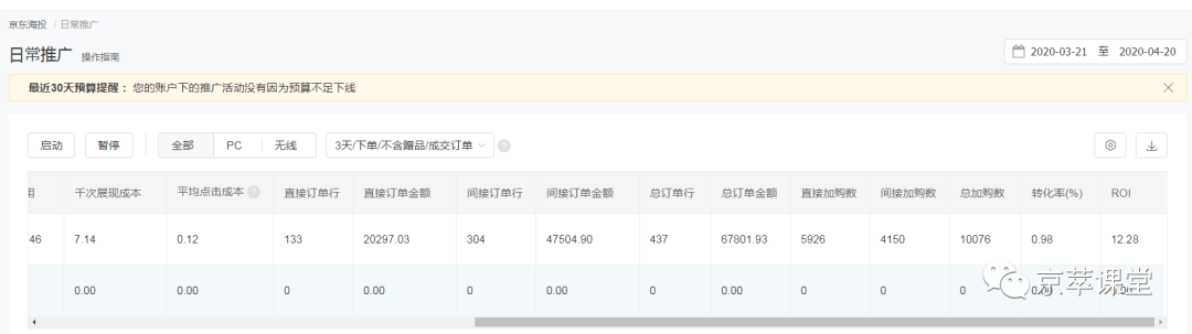 迫在眉睫！如何解决京东新品没流量的问题！