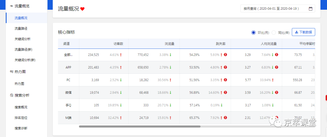 迫在眉睫！如何解决京东新品没流量的问题！