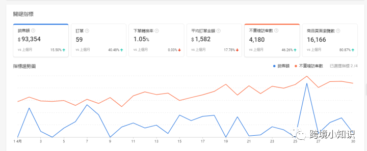 shopee代运营是什么，可以帮助我们做什么，如何进行选择代运营