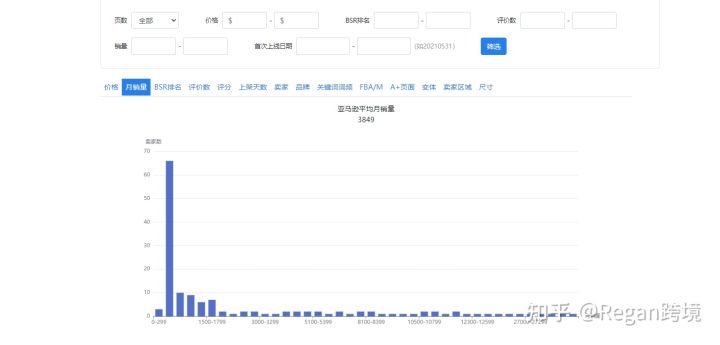 免费的亚马逊关键词反查工具有哪些？运营必备！