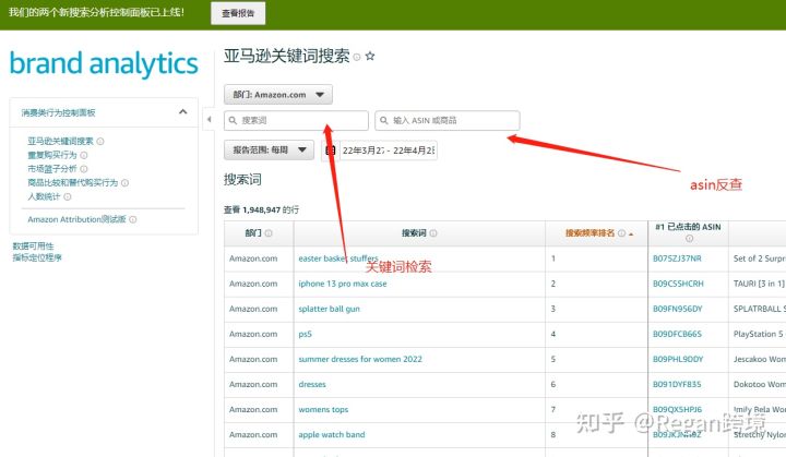 免费的亚马逊关键词反查工具有哪些？运营必备！