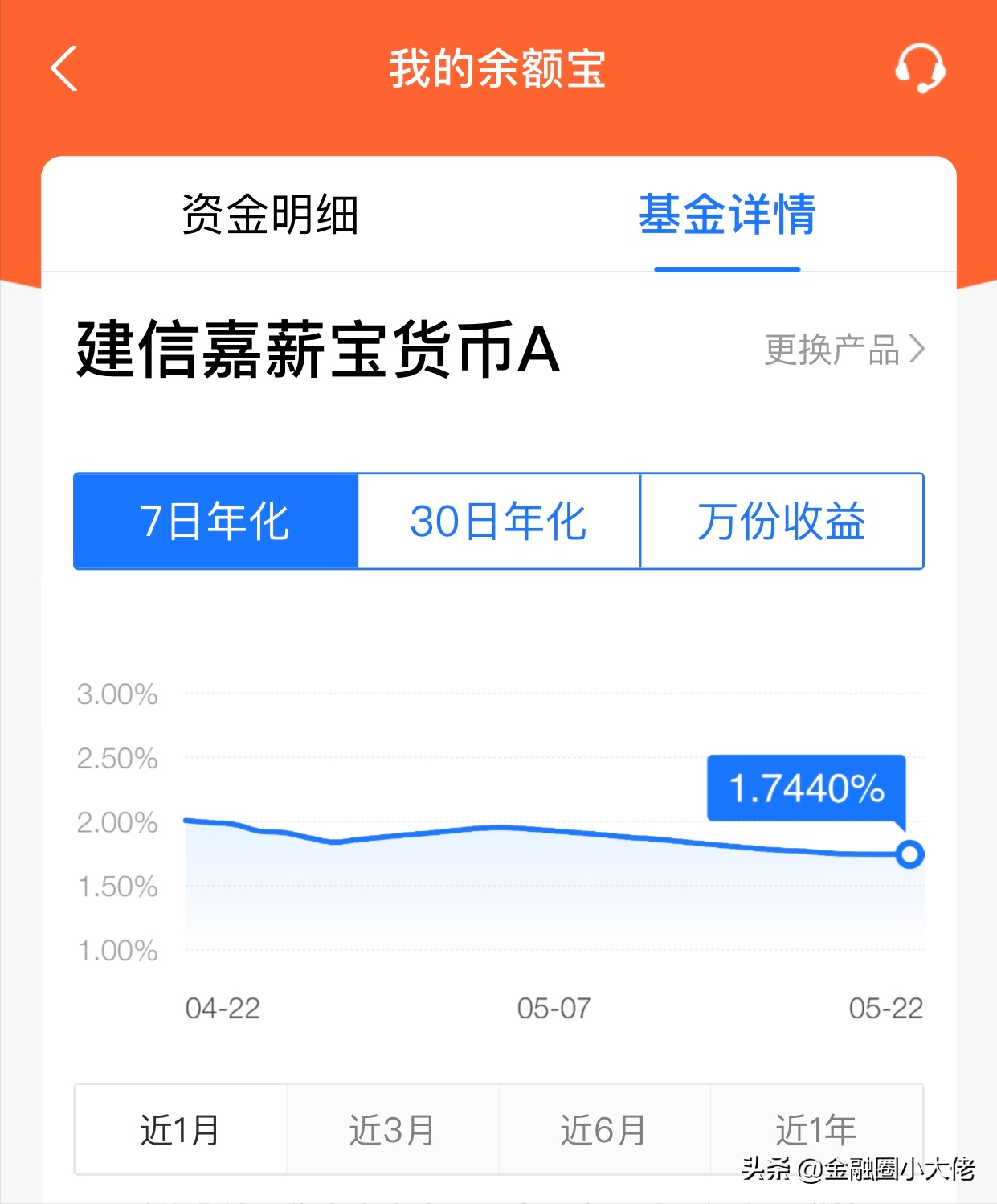 余额宝收益率怎么算的？为什么收益越来越低了？