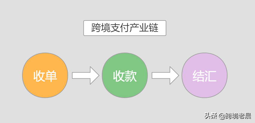 跨境电商货币如何兑换现金？兑换方法是什么？