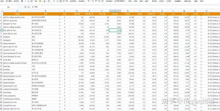 亚马逊关键词怎么查找?有工具可以使用吗?