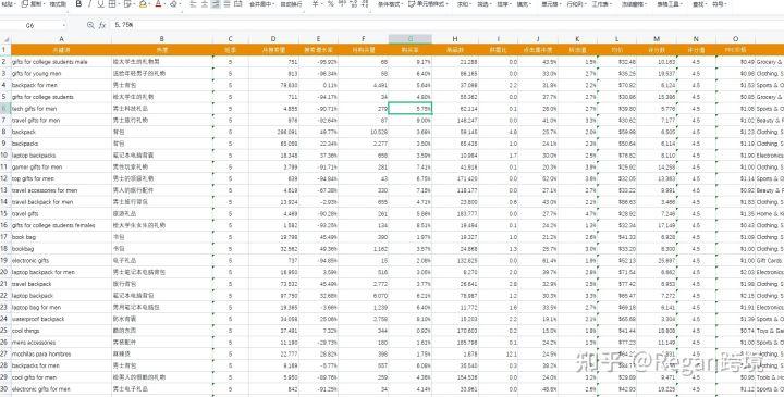 亚马逊关键词怎么查找？有工具可以使用吗？